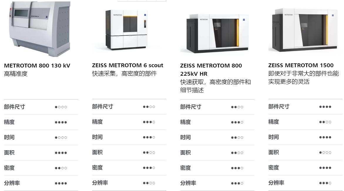 黑龙江黑龙江蔡司黑龙江工业CT