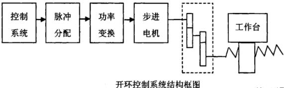 黑龙江蔡司黑龙江三坐标测量机