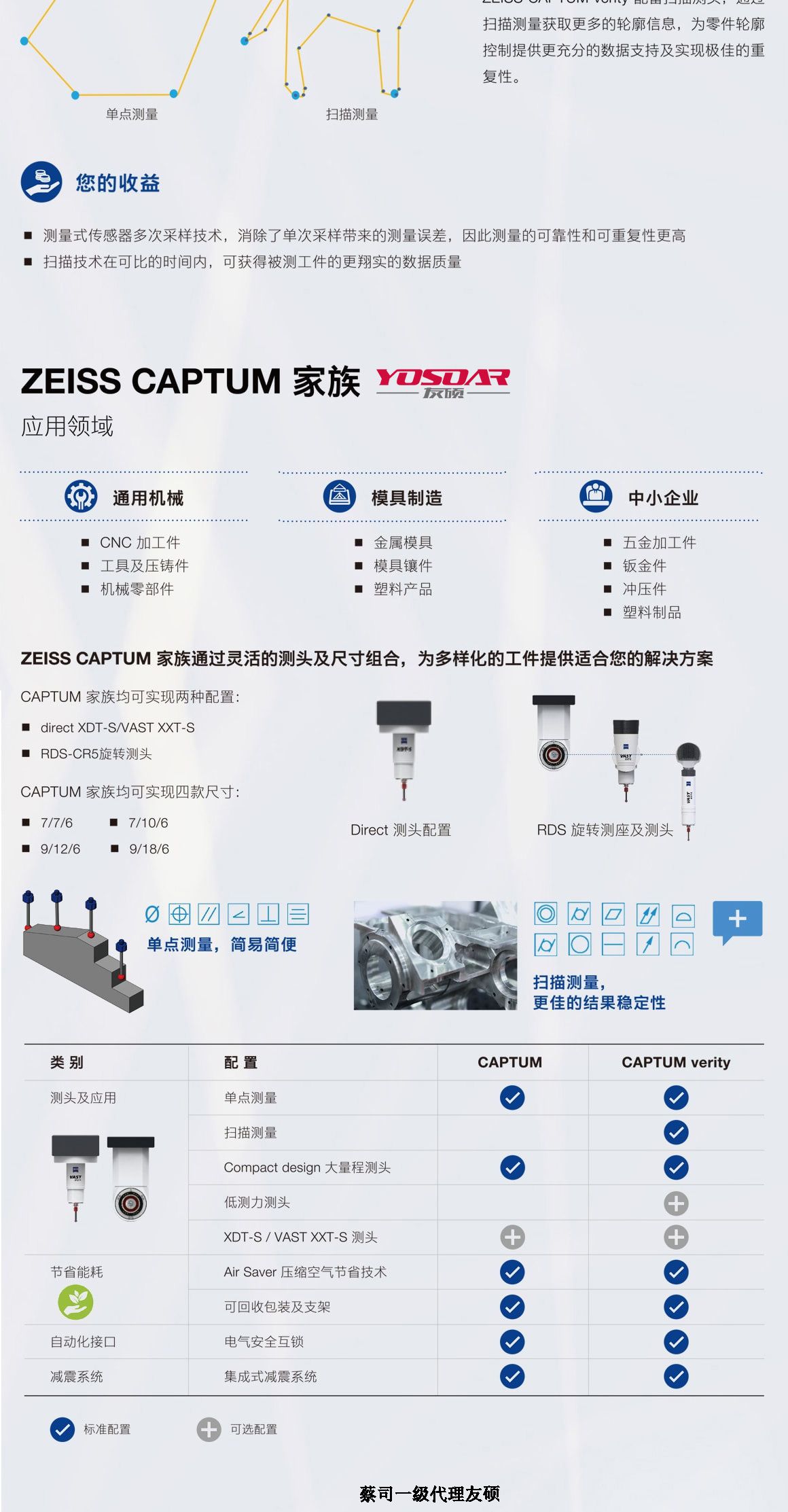 黑龙江蔡司三坐标CAPTUM