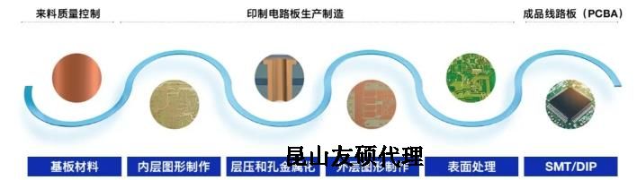 黑龙江蔡司黑龙江扫描电镜