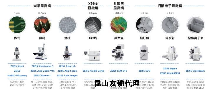 黑龙江蔡司黑龙江扫描电镜